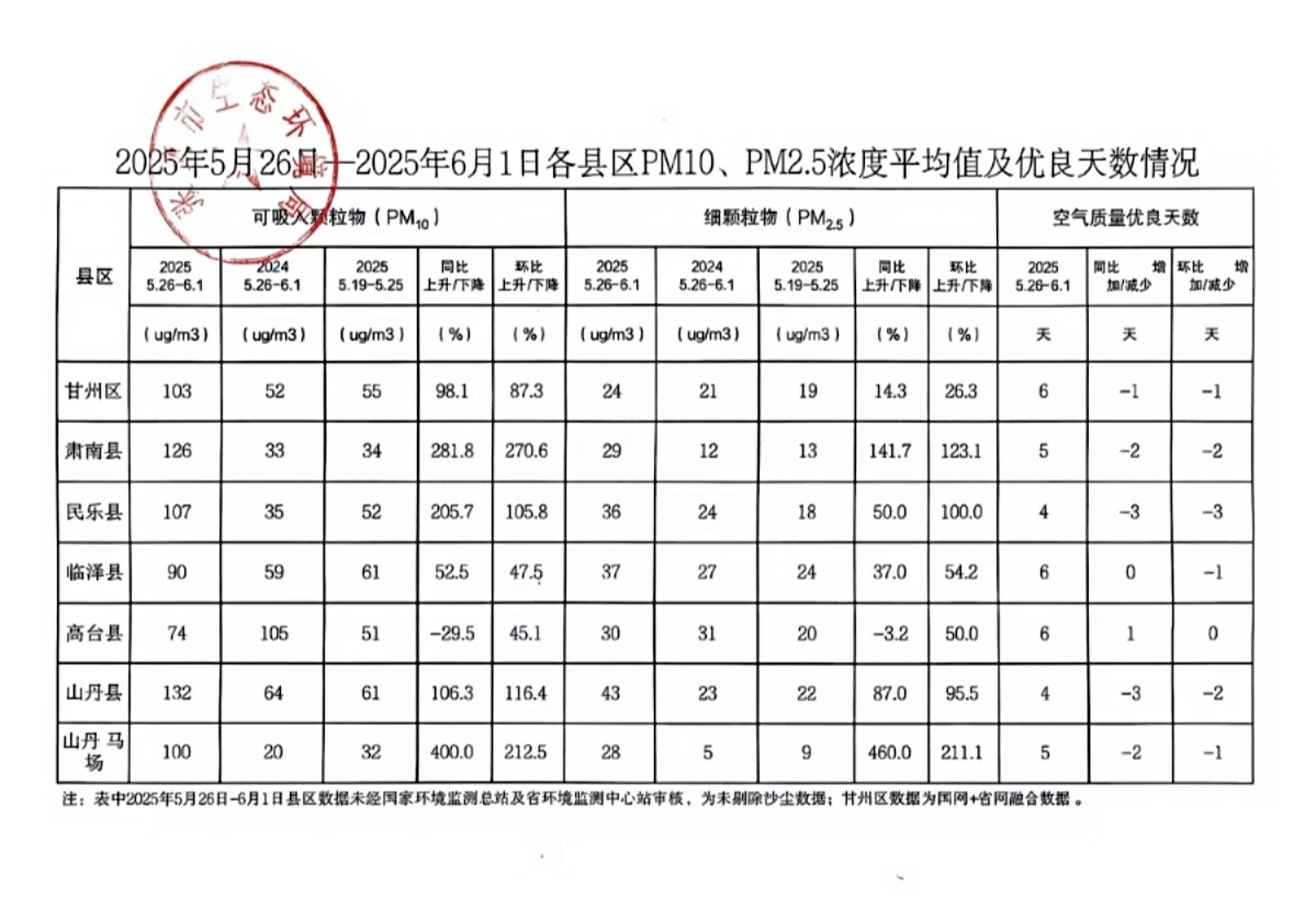 2025年5月26日—2025年6月1日