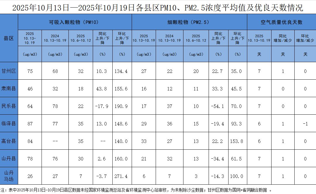 2025年10月13日—2025年10月19日